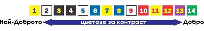111