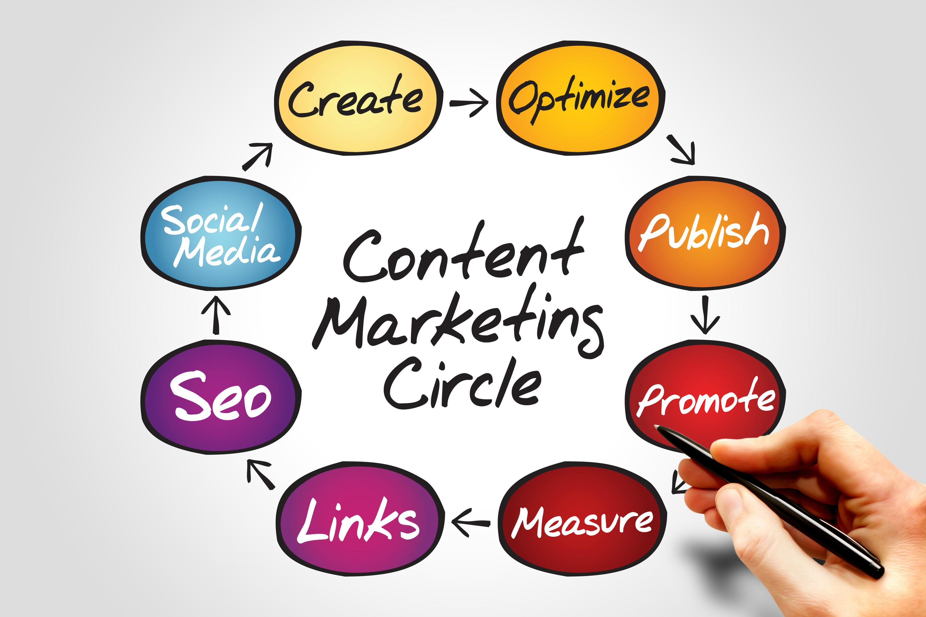 content marketing 1