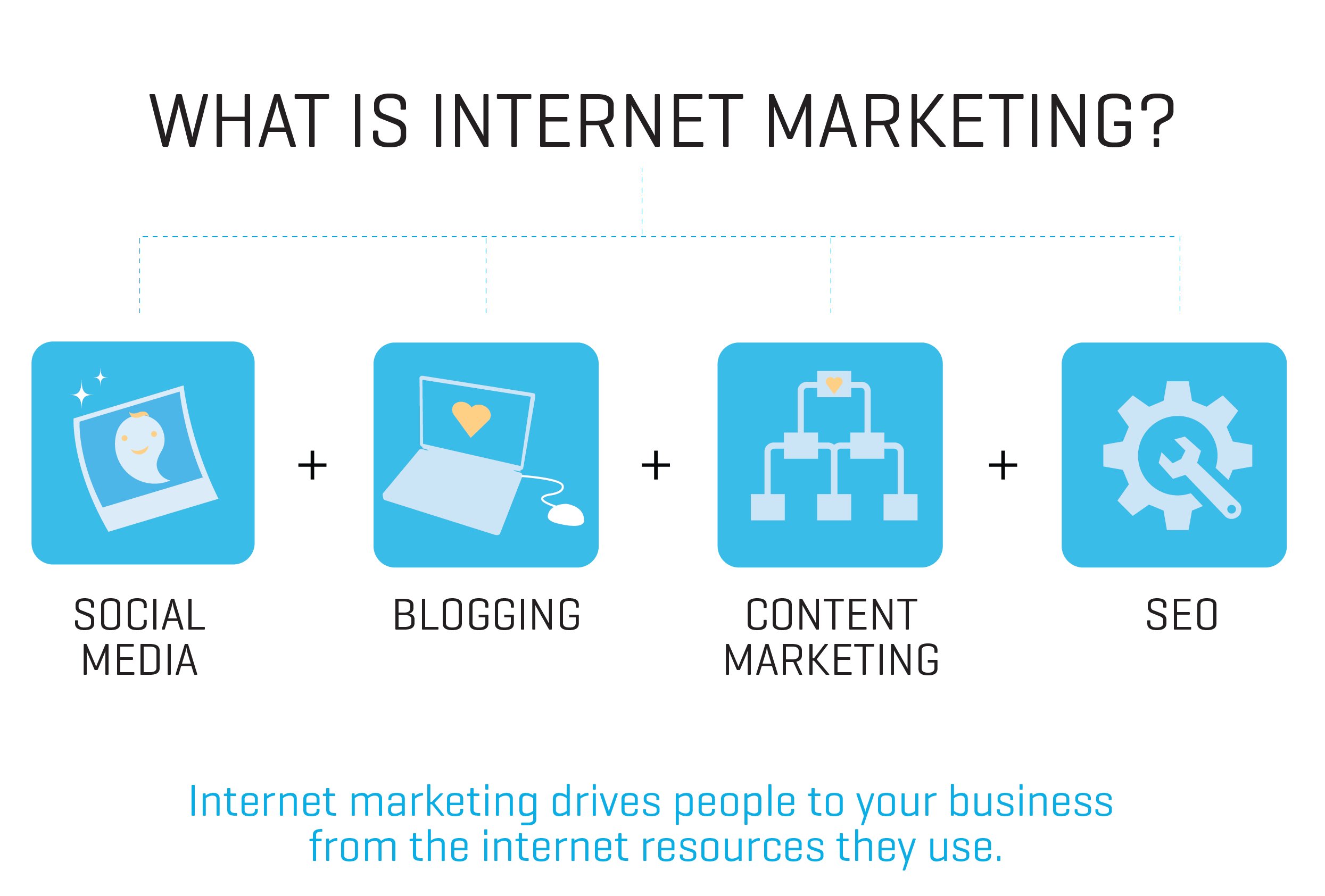 InternetMarketing 02