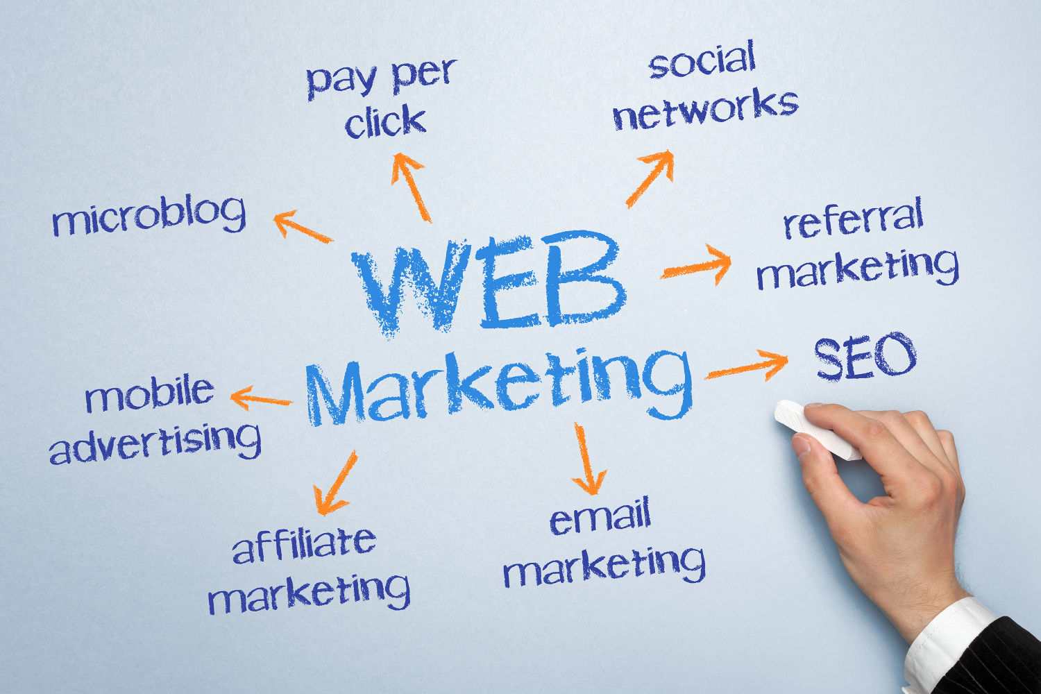 online marketing 1 1