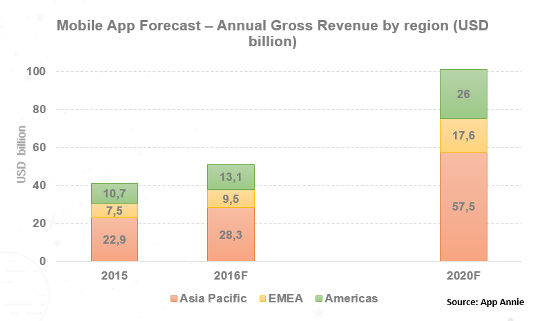 mobile app